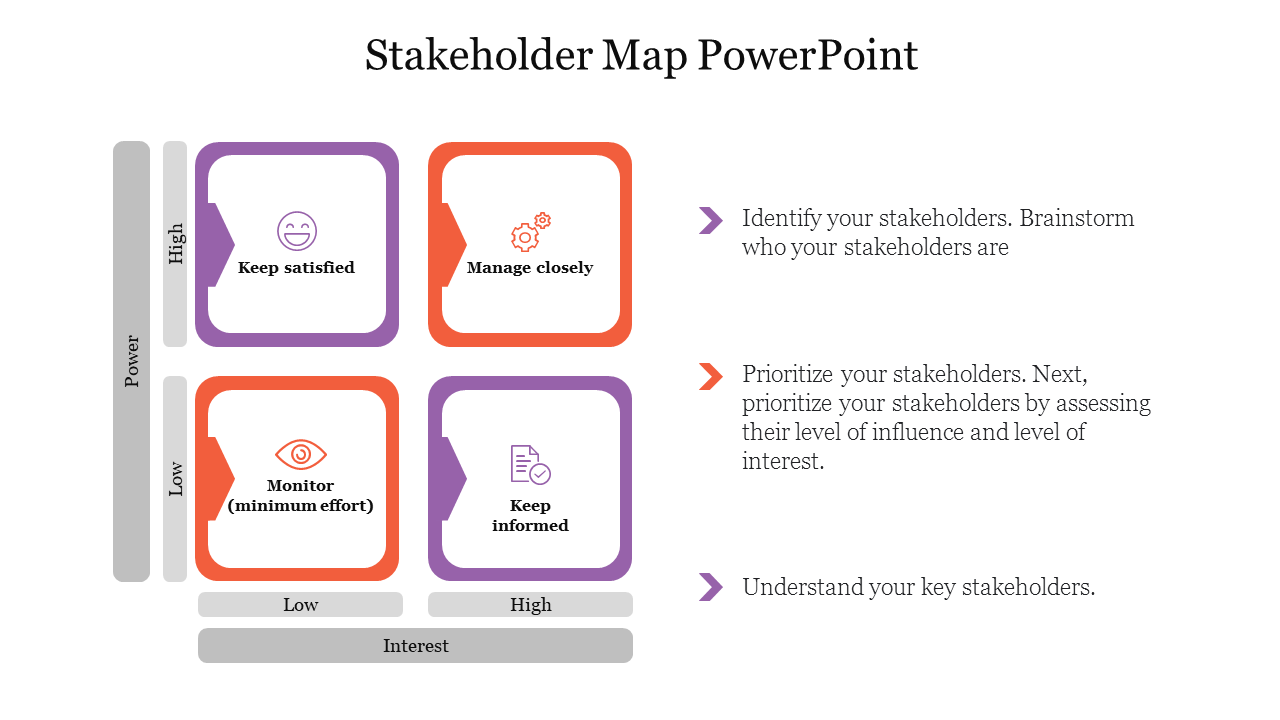 Stakeholder Map PowerPoint